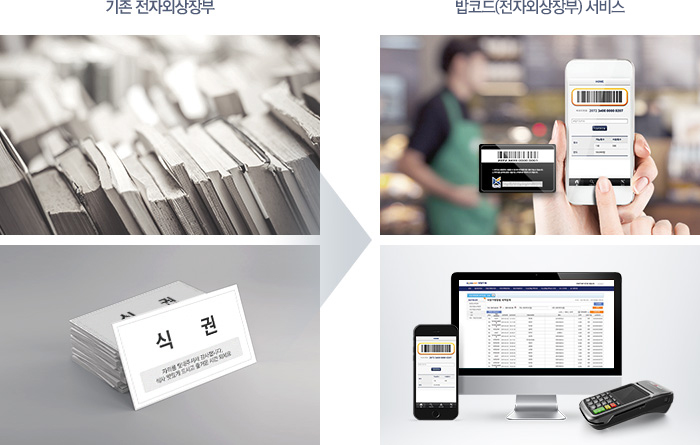 기존 전자외상장부, 전자외상장부 서비스