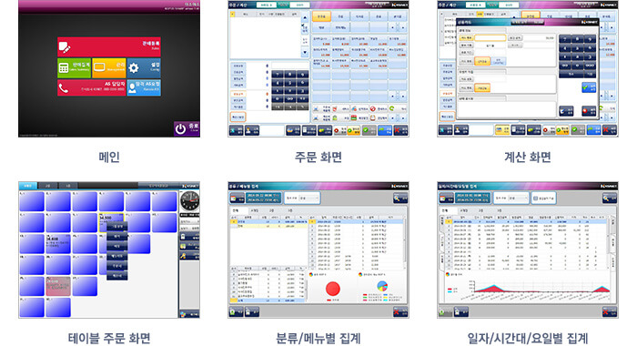 메인, 주문 화면, 계산 화면, 테이블 주문 화면, 분류/메뉴별 집계, 일자/시간대/요일별 집계 